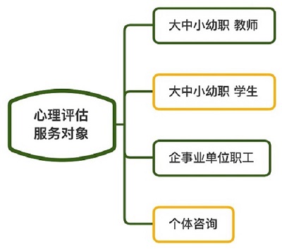 服務對象.jpg