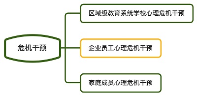 危機干預.jpg